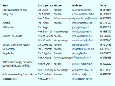  Binnenstad Ondernemers Federatie